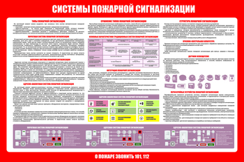 С119 Стенд  СИСТЕМЫ ПОЖАРНОЙ СИГНАЛИЗАЦИИ 2 (1000х1500 мм, пластик ПВХ 3 мм, Прямая печать на пластик)  - Стенды - Стенды по пожарной безопасности - Магазин охраны труда ИЗО Стиль