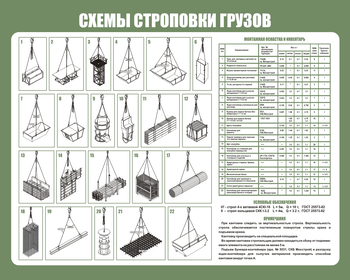 Схема строповки ст12 (1000х800мм) - Охрана труда на строительных площадках - Схемы строповки и складирования грузов - Магазин охраны труда ИЗО Стиль