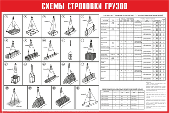 Схема строповки ст14 (1200х800мм) - Охрана труда на строительных площадках - Схемы строповки и складирования грузов - Магазин охраны труда ИЗО Стиль